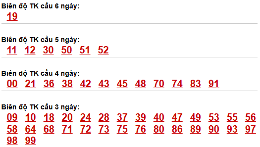 Bảng cầu lô động chạy 3 ngày trở lên