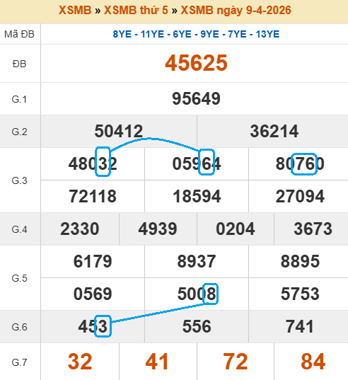 Cầu lô bạch thủ 4 ngày tiềm năng
