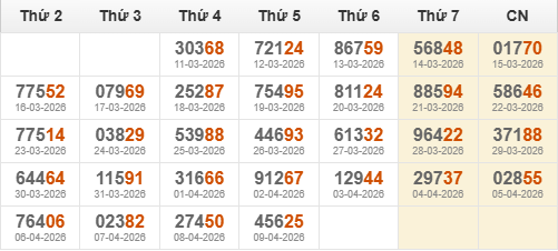 Kết quả giải đặc biệt miền Bắc 30 ngày gần nhất