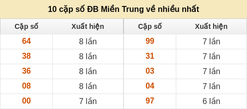 dacbiet-venhieu screenshot