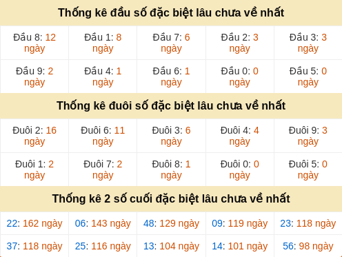 dauduoi-lauchuave screenshot