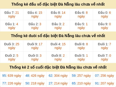 dauduoi-lauchuave screenshot