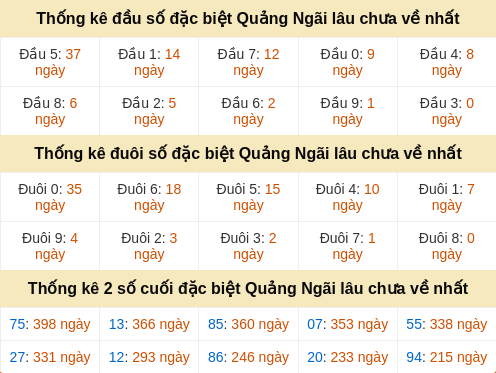 dauduoi-lauchuave screenshot