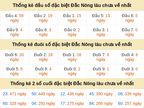 dauduoi-lauchuave screenshot