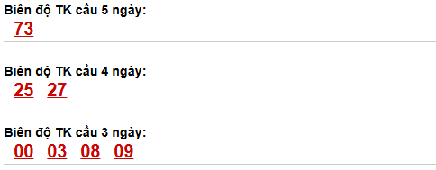 Thống kê cầu bạch thủ Quảng Ngãi