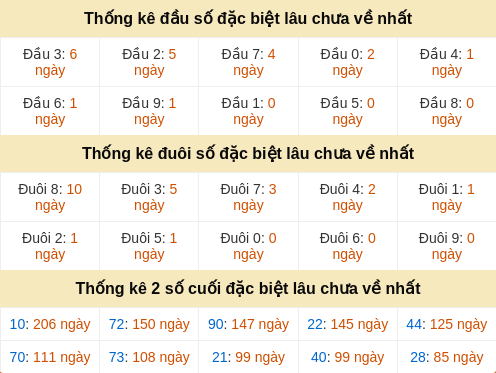 dauduoi-lauchuave screenshot