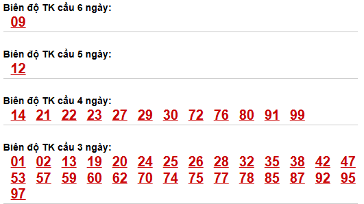 Bảng cầu lô động chạy 3 ngày trở lên