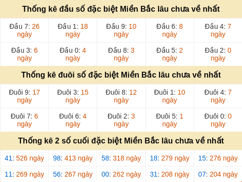 dauduoi-lauchuave screenshot