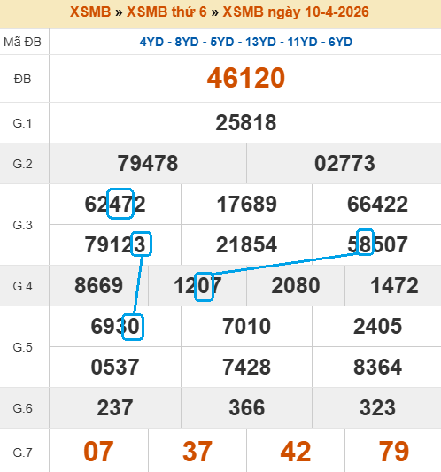 Cầu lô bạch thủ 4 ngày tiềm năng