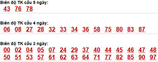 Bảng cầu lô động chạy 3 ngày trở lên