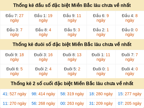 dauduoi-lauchuave screenshot