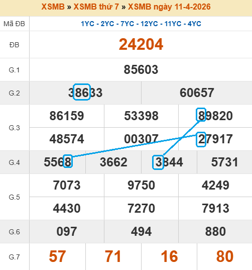Cầu lô bạch thủ 4 ngày tiềm năng