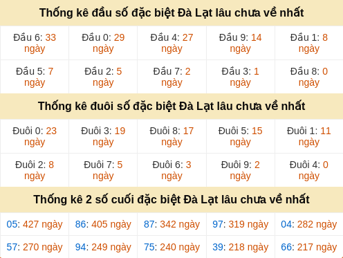 dauduoi-lauchuave screenshot