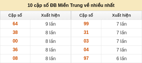 dacbiet-venhieu screenshot