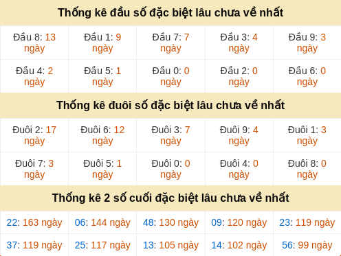 dauduoi-lauchuave screenshot