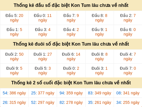 dauduoi-lauchuave screenshot