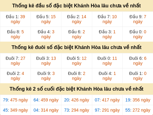 dauduoi-lauchuave screenshot