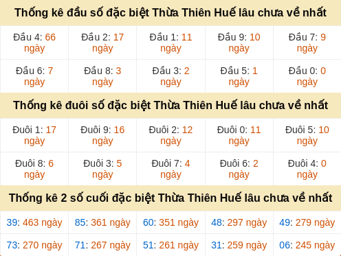 dauduoi-lauchuave screenshot