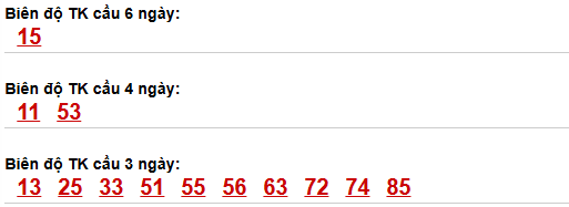 Thống kê cầu bạch thủ Khánh Hoà