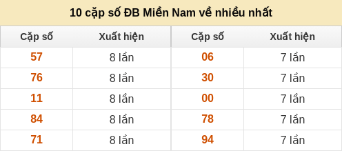 dacbiet-venhieu screenshot