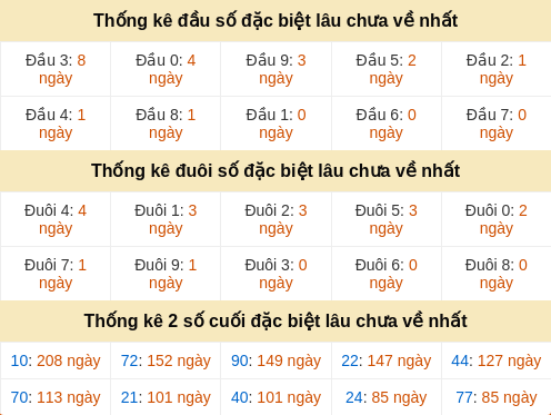dauduoi-lauchuave screenshot
