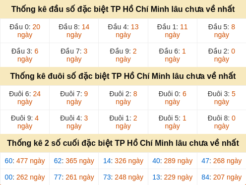 dauduoi-lauchuave screenshot