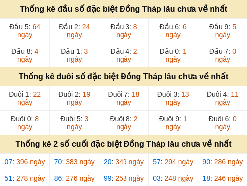 dauduoi-lauchuave screenshot