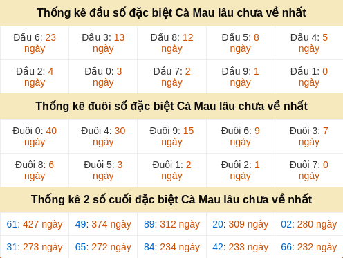 dauduoi-lauchuave screenshot