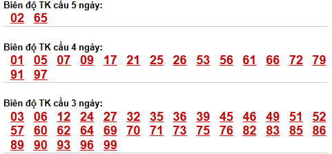 Bảng cầu lô động chạy 3 ngày trở lên