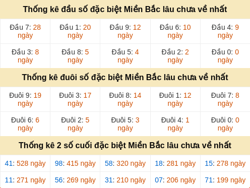 dauduoi-lauchuave screenshot