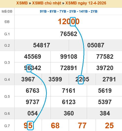 Cầu lô bạch thủ 4 ngày tiềm năng