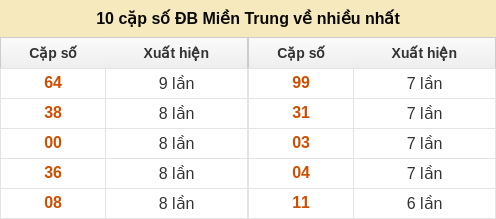 dacbiet-venhieu screenshot