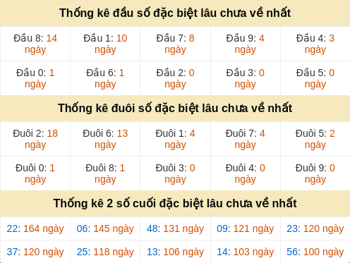 dauduoi-lauchuave screenshot