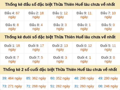 dauduoi-lauchuave screenshot