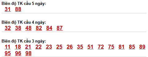 Thống kê cầu bạch thủ Phú Yên