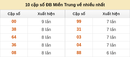 dacbiet-venhieu screenshot