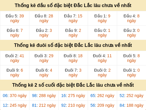 dauduoi-lauchuave screenshot