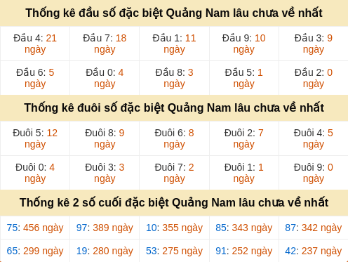 dauduoi-lauchuave screenshot