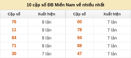 dacbiet-venhieu screenshot