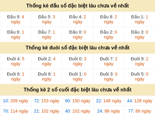 dauduoi-lauchuave screenshot