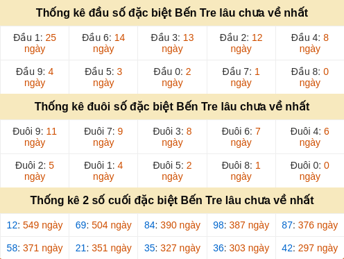 dauduoi-lauchuave screenshot