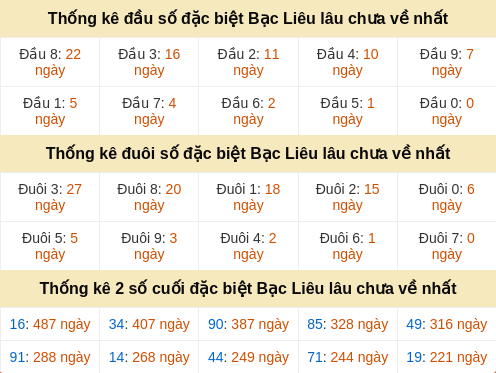 dauduoi-lauchuave screenshot