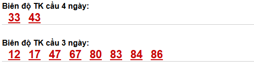 Thống kê cầu bạch thủ Bạc Liêu