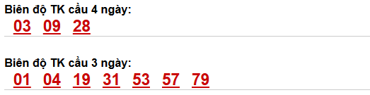 Bảng cầu bạch thủ Bến Tre