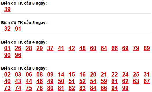 Bảng cầu lô động chạy 3 ngày trở lên