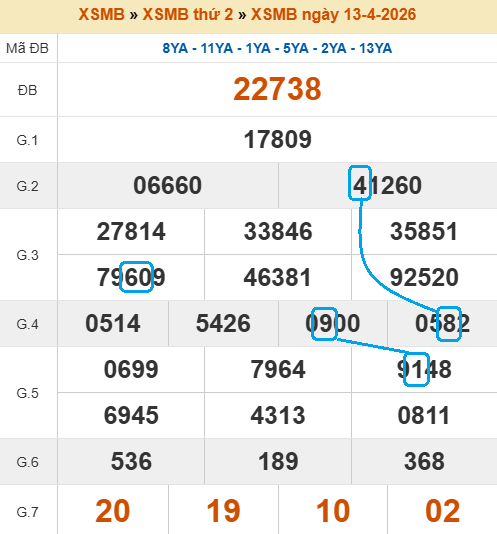 Cầu lô bạch thủ 4 ngày tiềm năng