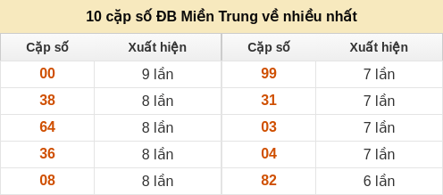 dacbiet-venhieu screenshot