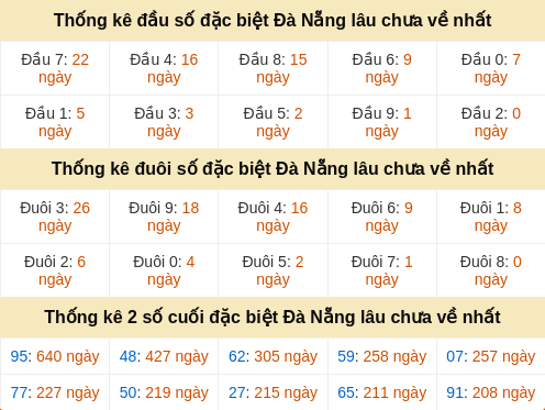 dauduoi-lauchuave screenshot