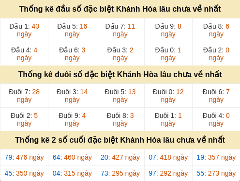 dauduoi-lauchuave screenshot