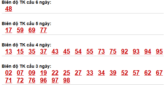 Bảng cầu lô động chạy 3 ngày trở lên